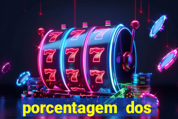 porcentagem dos joguinhos slots