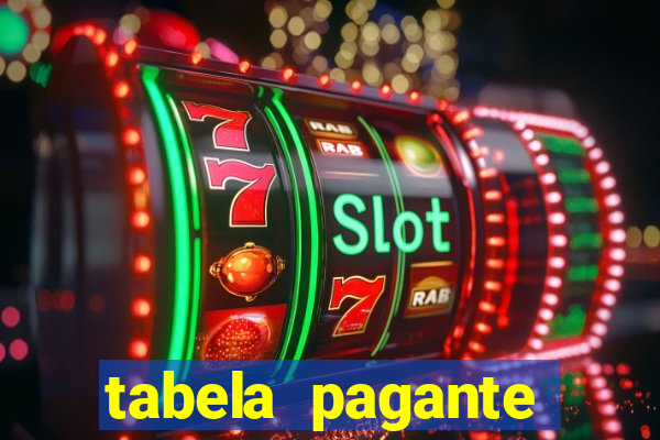 tabela pagante fortune tiger