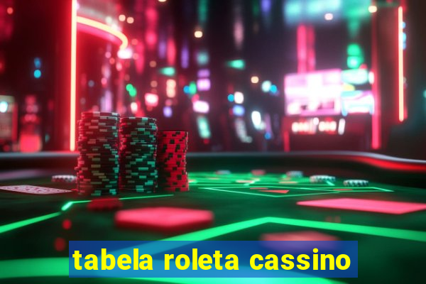 tabela roleta cassino