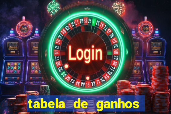 tabela de ganhos fortune tiger