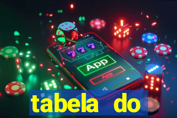 tabela do brasileirao 2015