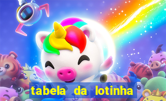 tabela da lotinha do jogo do bicho