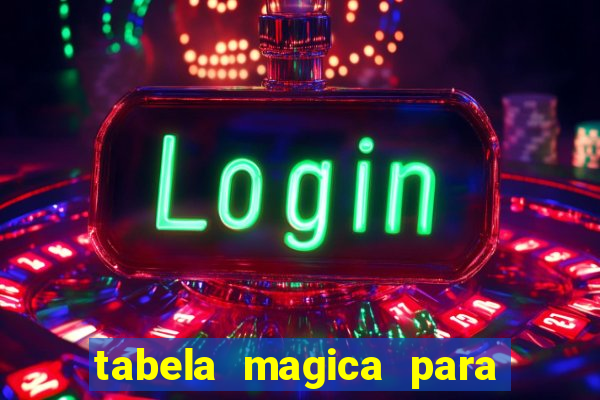 tabela magica para a quina