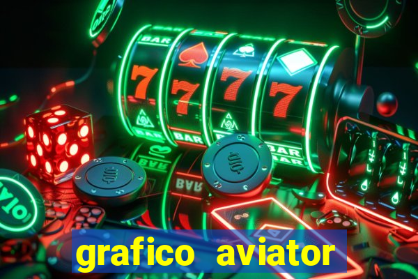 grafico aviator estrela bet