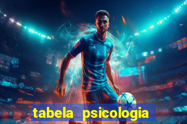 tabela psicologia das cores