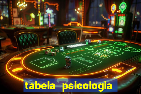 tabela psicologia das cores