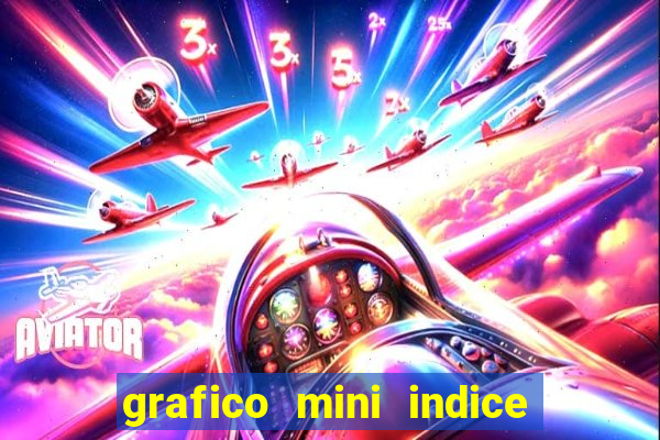 grafico mini indice em tempo real