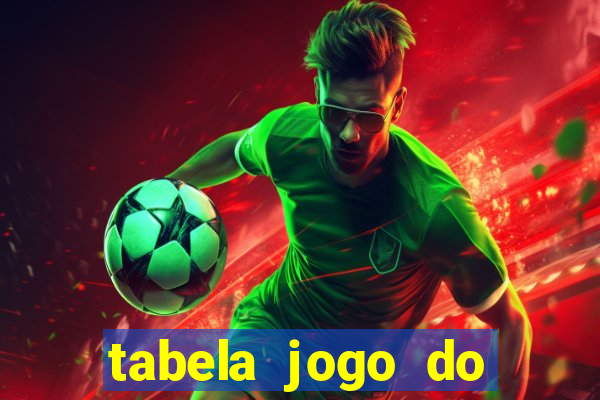 tabela jogo do bicho valores milhar e centena