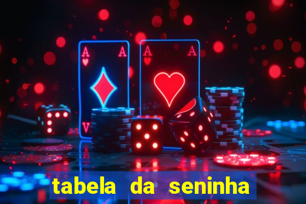 tabela da seninha do jogo do bicho