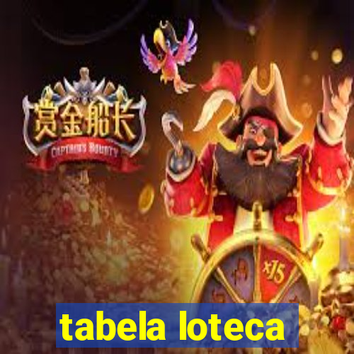 tabela loteca