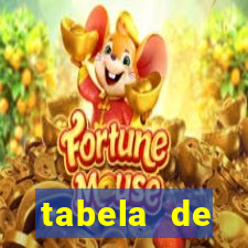 tabela de porcentagem dos slots