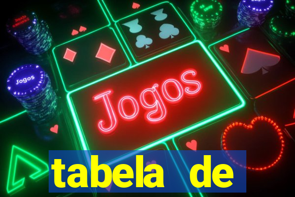 tabela de porcentagem dos slots