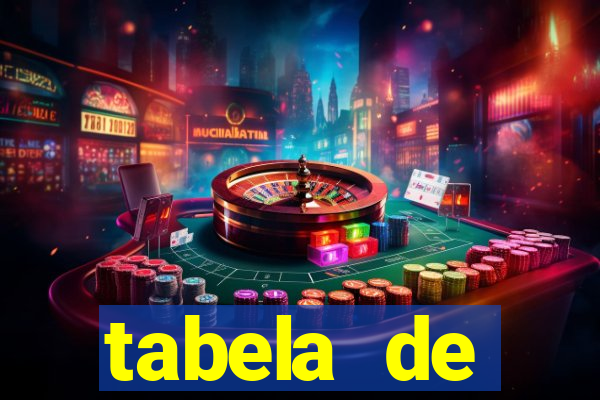 tabela de porcentagem dos slots